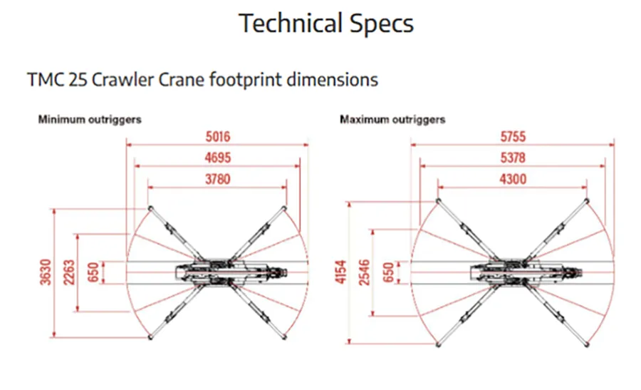 Spider Crane Foot Print